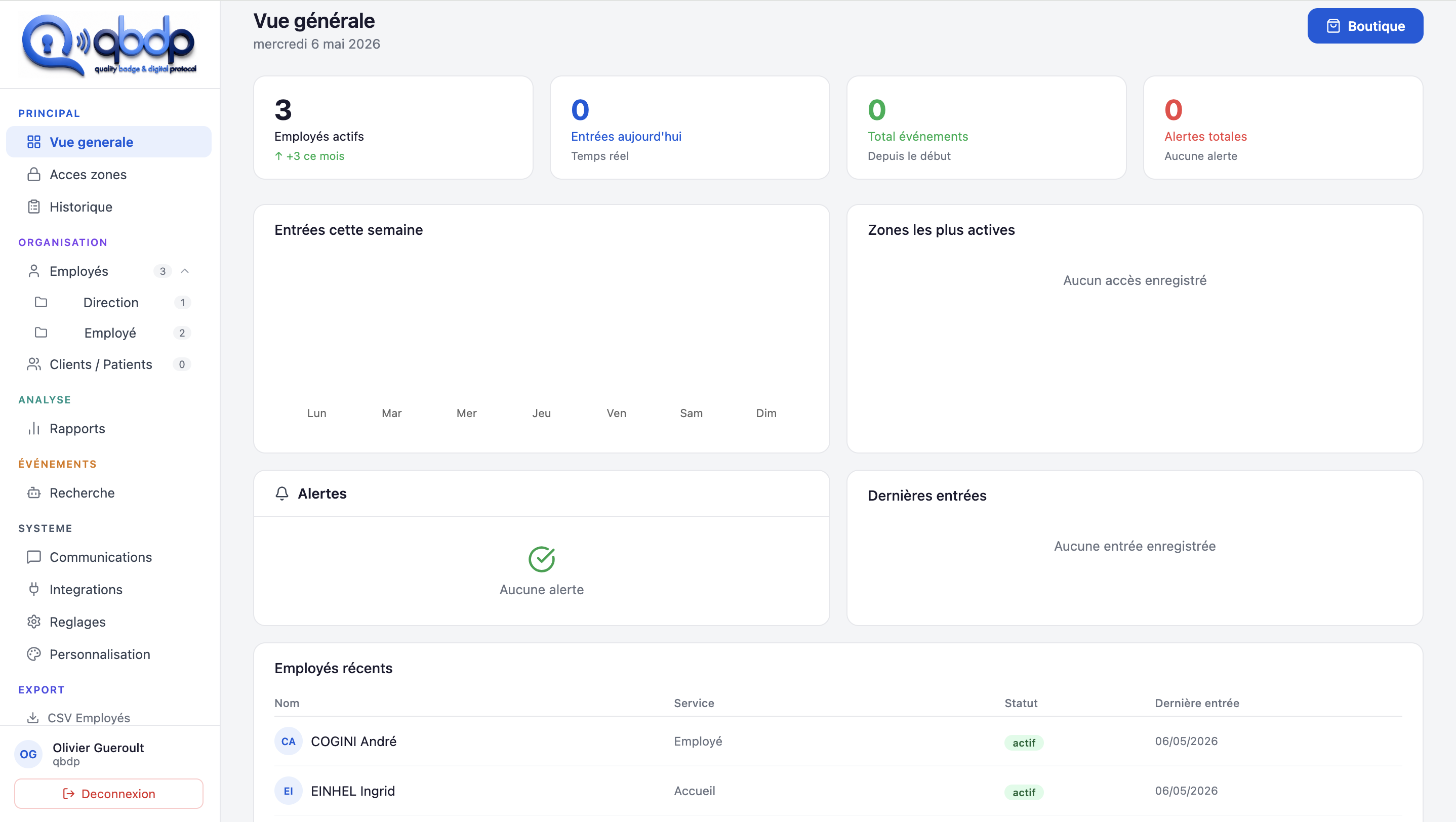 Dashboard QBDP — vue générale